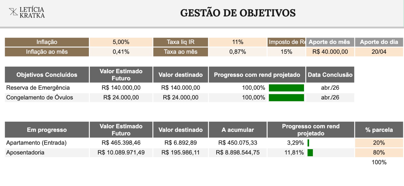 Tela do Planejador de Objetivos com metas e progresso