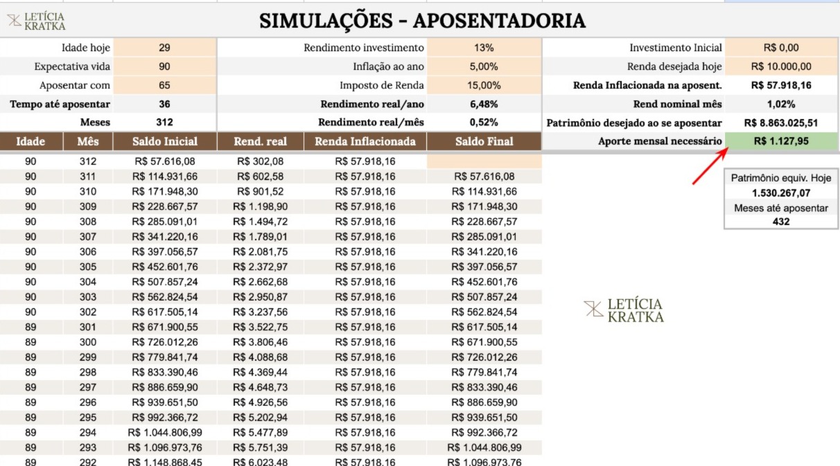 Tela do Simulador de Aposentadoria com cenários